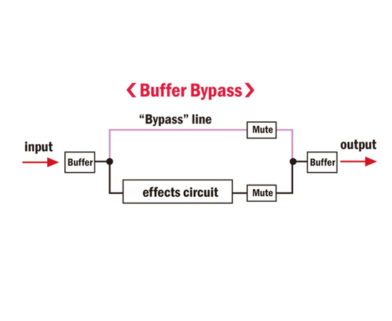 Педаль эффектов NUX NFB-2 Lacerate