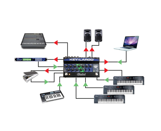Микшер для клавиатур / аудиоинтерфейс Radial Key-Largo