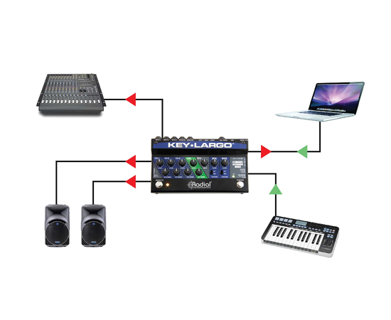 Микшер для клавиатур / аудиоинтерфейс Radial Key-Largo