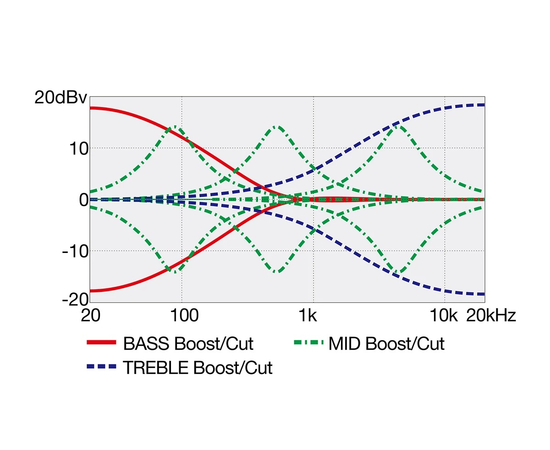 Пятиструнная мультимензурная бас-гитара IBANEZ EHB1005MS BKF