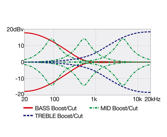 Бас-гітара IBANEZ EHB1500 CTF