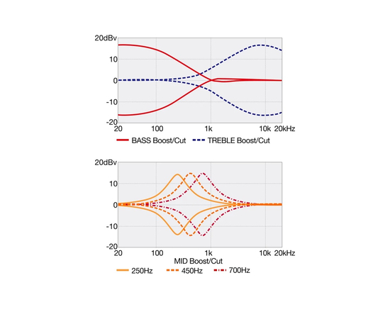 Пятиструнная бас-гитара IBANEZ SR1425B CGL