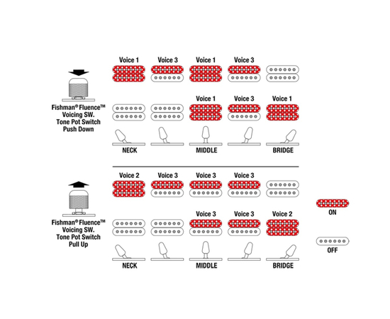 Семиструнна електрогітара IBANEZ TOD70