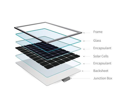Солнечная панель BIG Solar650W144C
