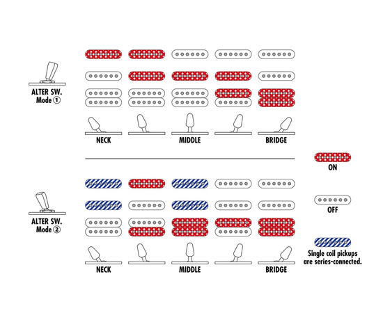 Електрогітара IBANEZ AZ22S1F TXB