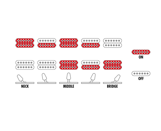 Електрогітара IBANEZ GRG121PAR KBF