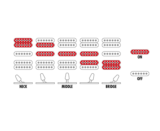 Левосторонняя электрогитара IBANEZ GRG170DXL BKN