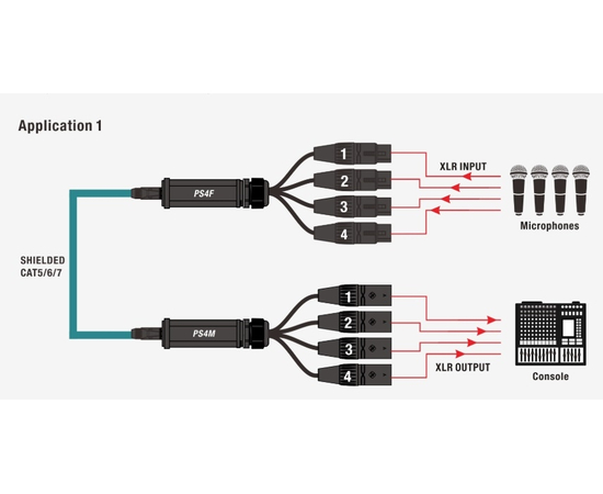 Розгалужувач CAT Snake Roxtone PS4F