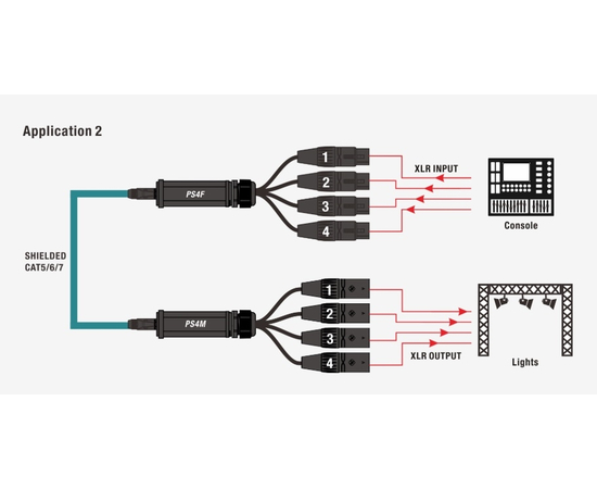 Розгалужувач CAT Snake Roxtone PS4F
