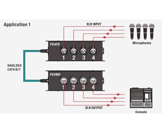 Разветвитель CAT Roxtone PS4MD