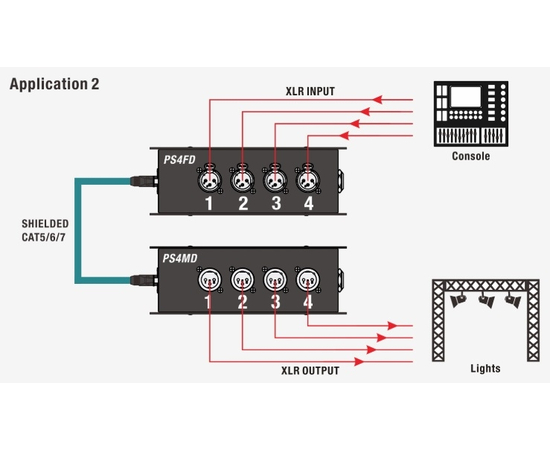 Разветвитель CAT Roxtone PS4MD