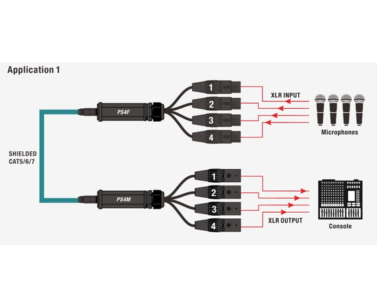 Разветвитель CAT Snake Roxtone PS4M