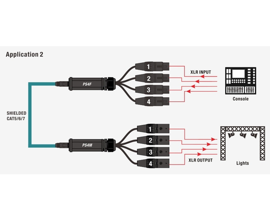 Разветвитель CAT Snake Roxtone PS4M