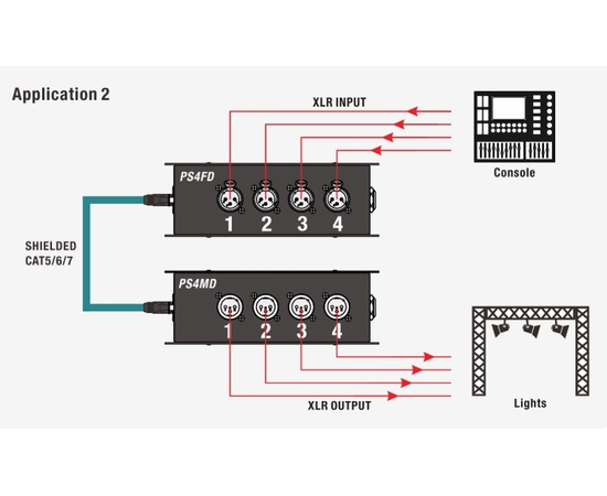 Розгалужувач CAT Roxtone PS4FD