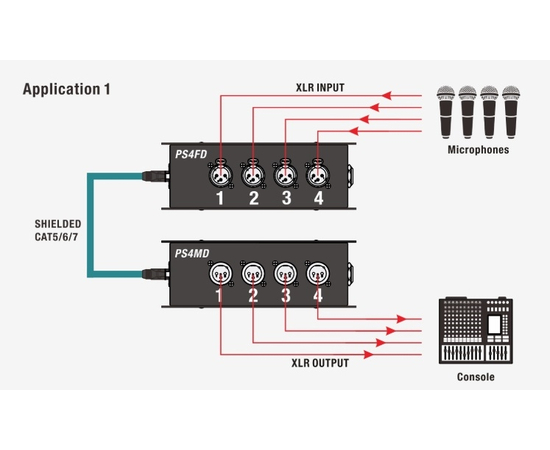 Розгалужувач CAT Roxtone PS4FD