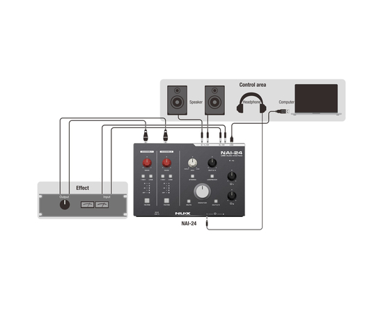 Аудіоінтерфейс NUX NAI-24
