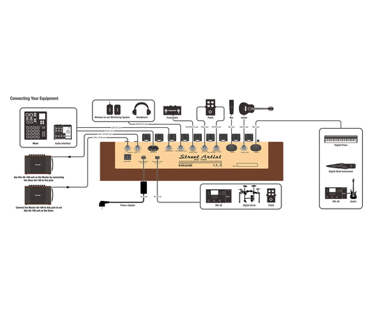 Портативний комбопідсилювач для акустичної гітари NUX SA-100