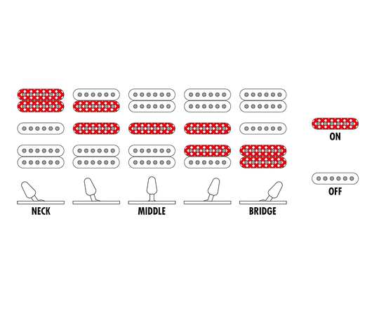 Электрогитара IBANEZ GRG170DX SV
