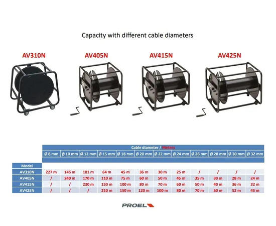 Кабельный барабан Proel AV310N