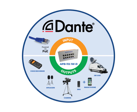 Активный аудио-сплиттер (пресс-бокс) AudioPressBox APB-112 IW-D