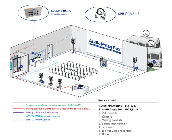 Активный аудио-сплиттер (пресс-бокс) AudioPressBox APB-112 IW-D