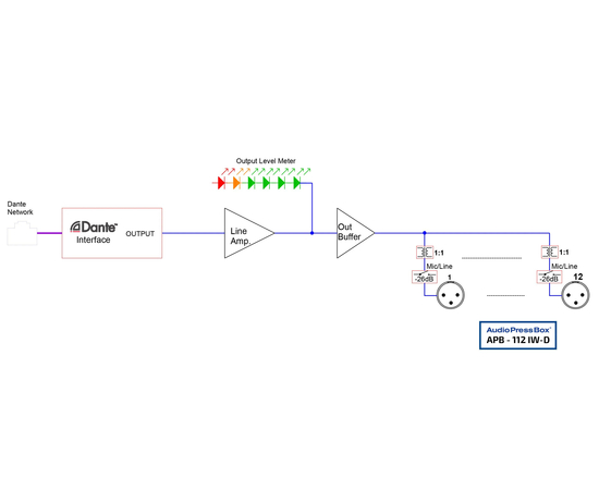 Активный аудио-сплиттер (пресс-бокс) AudioPressBox APB-112 IW-D
