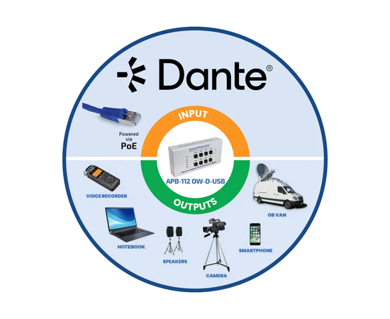 Активный аудио-сплиттер (пресс-бокс) AudioPressBox APB-112 OW-D-USB