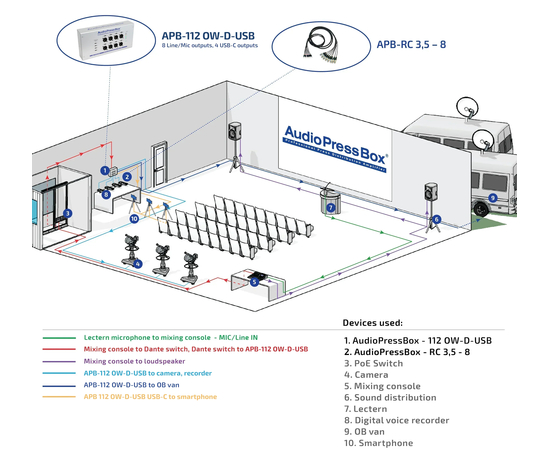 Активный аудио-сплиттер (пресс-бокс) AudioPressBox APB-112 OW-D-USB