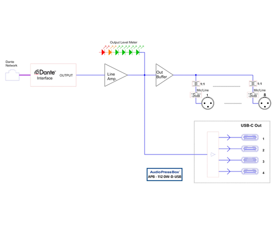 Активный аудио-сплиттер (пресс-бокс) AudioPressBox APB-112 OW-D-USB