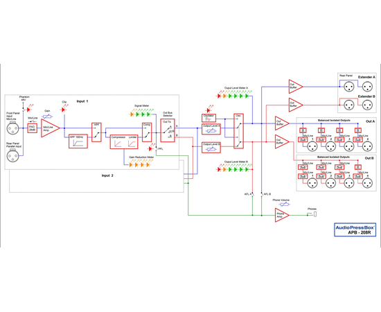 Активный аудио-сплиттер (пресс-бокс) AudioPressBox APB-208 R-RPS