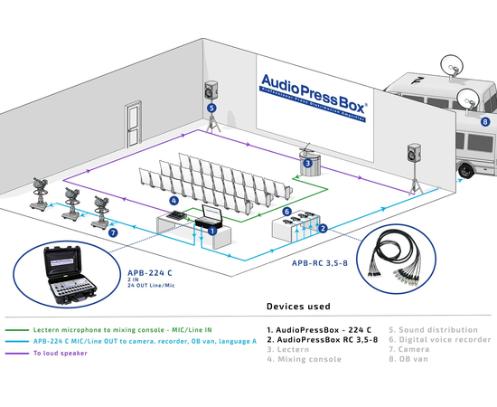 Активный портативный аудио-сплиттер (пресс-бокс) AudioPressBox APB-224 C