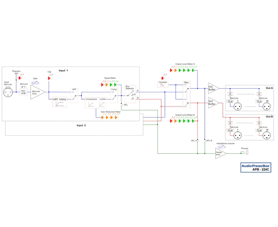 Активный портативный аудио-сплиттер (пресс-бокс) AudioPressBox APB-224 C