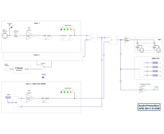 Активный портативный аудио-сплиттер (пресс-бокс) AudioPressBox APB-320 C-D-USB