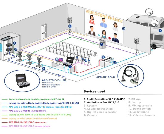 Активный портативный аудио-сплиттер (пресс-бокс) AudioPressBox APB-320 C-D-USB