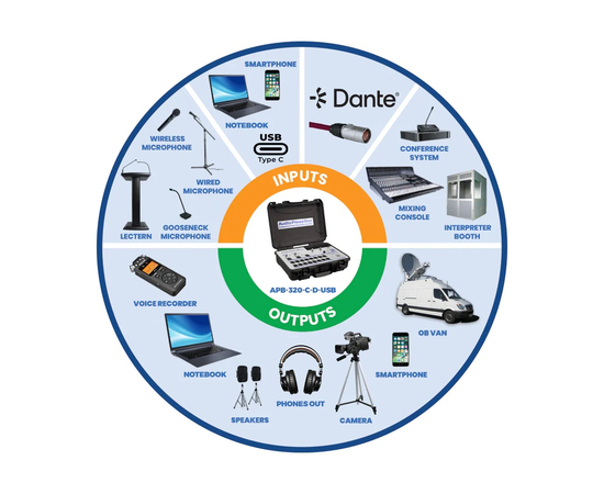 Активный портативный аудио-сплиттер (пресс-бокс) AudioPressBox APB-320 C-D-USB