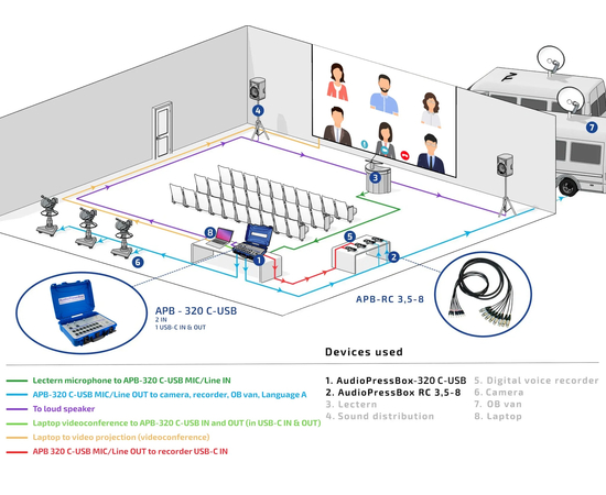 Активный портативный аудио-сплиттер (пресс-бокс) AudioPressBox APB-320 C-USB