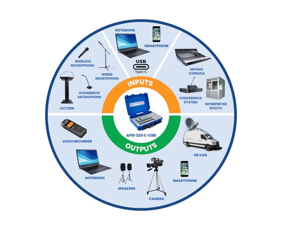 Активный портативный аудио-сплиттер (пресс-бокс) AudioPressBox APB-320 C-USB