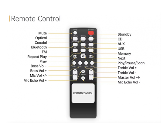 Стерео-усилитель DV audio AV-260