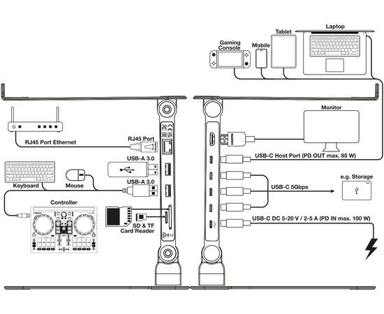 Підставка для ноутбука / DJ-обладнання Reloop Stand Hub Pro