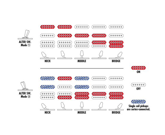 Электрогитара IBANEZ AZ2204N VGF