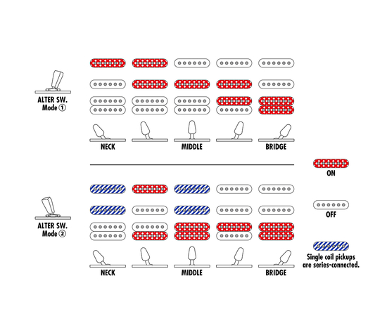 Электрогитара IBANEZ AZ26P1-BK