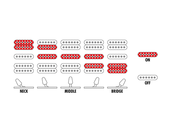 Електрогітара IBANEZ RG550 EB
