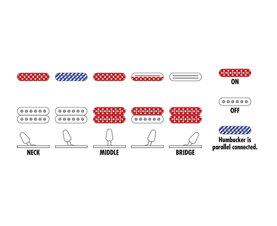 Электрогитара IBANEZ RG565R DY