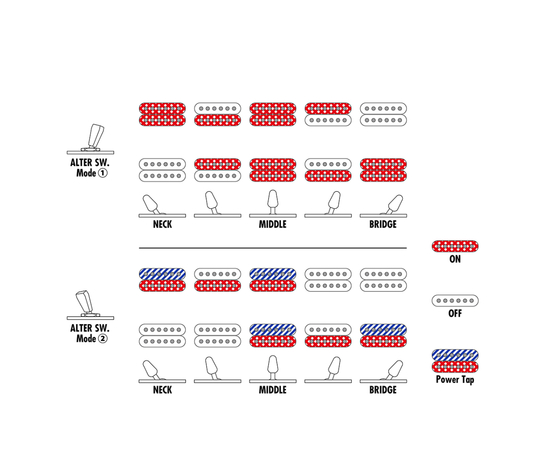 7-струнна електрогітара IBANEZ RGA217P1PB-DRL