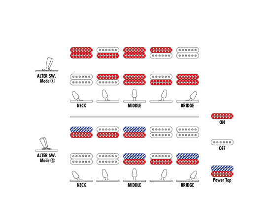 Электрогитара IBANEZ RGA21P1PB-DRL