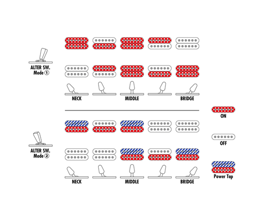 Электрогитара IBANEZ RGRB620 BKF