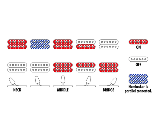 Електрогітара IBANEZ S520AH-ABS