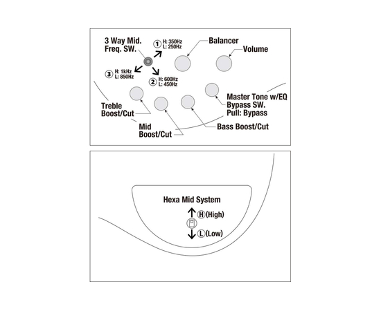 Бас-гітара IBANEZ SR3500-BK