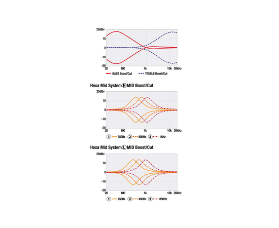 Бас-гітара IBANEZ SR3500-BK