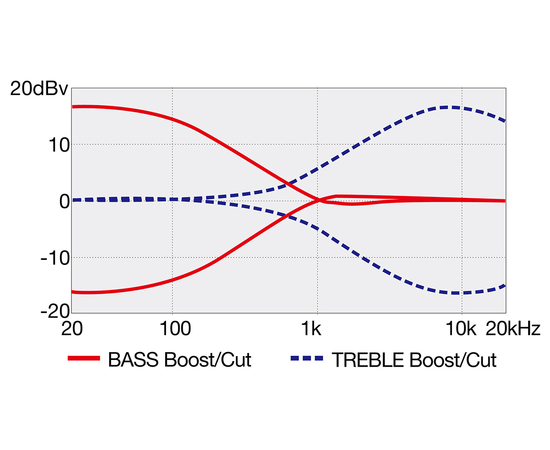 Бас-гитара IBANEZ TMB420B BKF